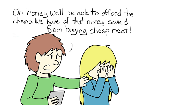 Editorial: Don’t eat cheap meat