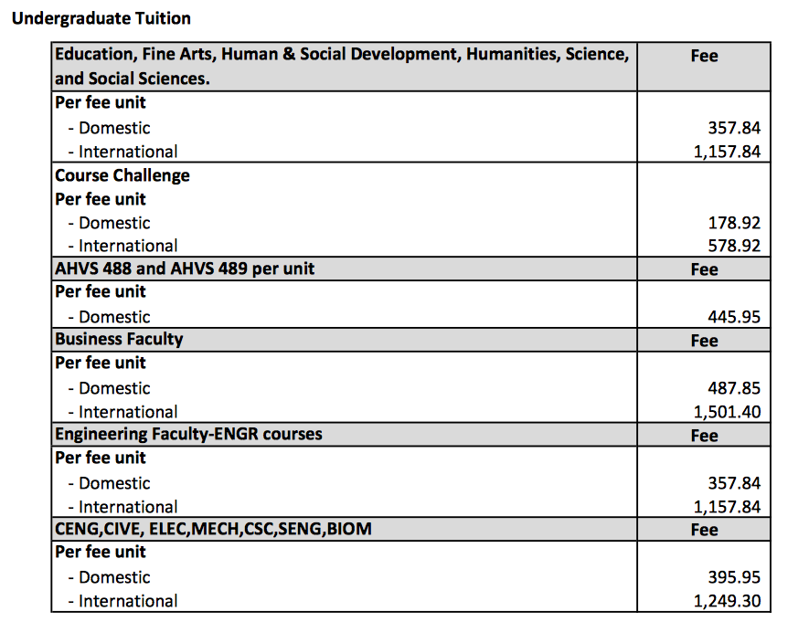 Undergraduate fee schedule. Via UVic 