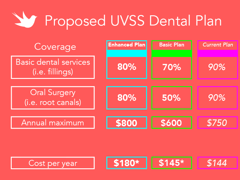 Details regarding the UVSS's health care plan