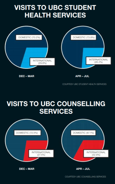 UBC healthcare statistics