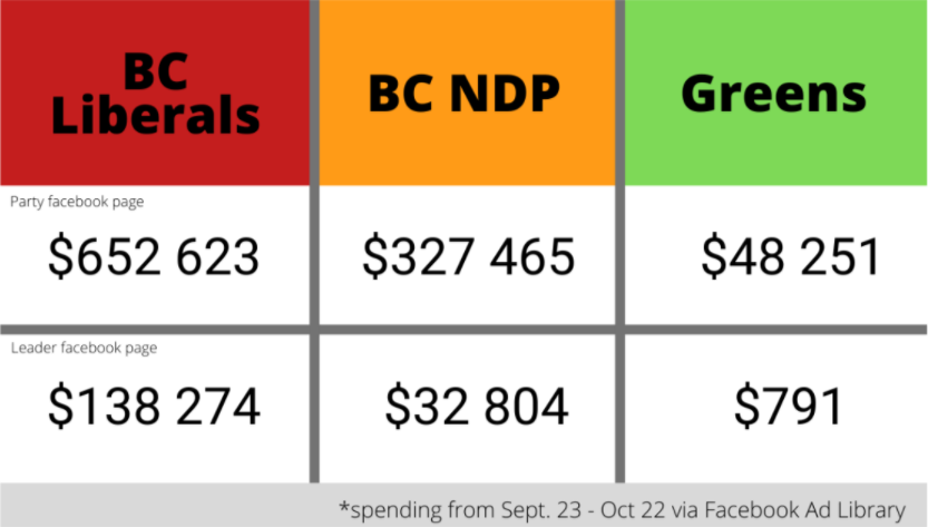 B.C. election graphic