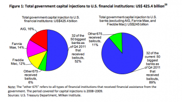 The never-ending financial crisis