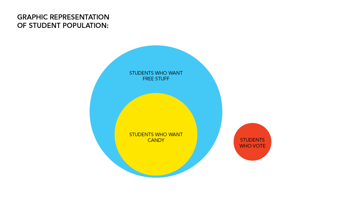 Don’t rock the vote