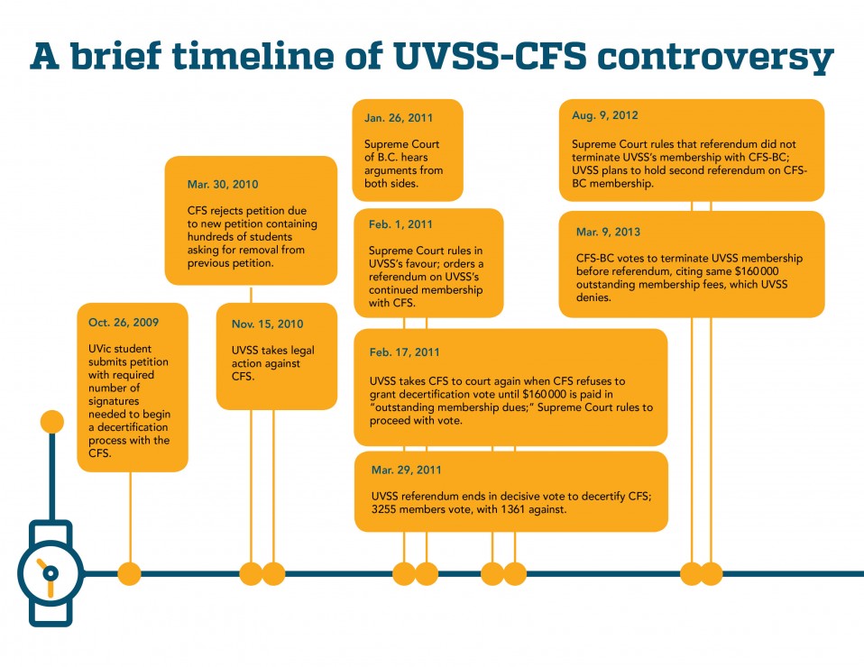 Click the image to view a full-size timeline.