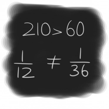 Like a frog in hot water