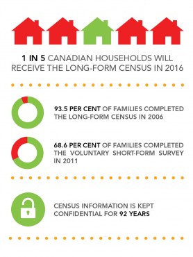 Reinstating census essential for Canada, says professor