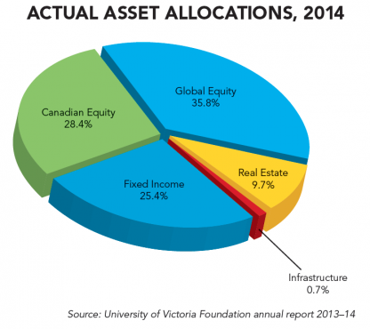 Fossil fuel divestment: an FAQ