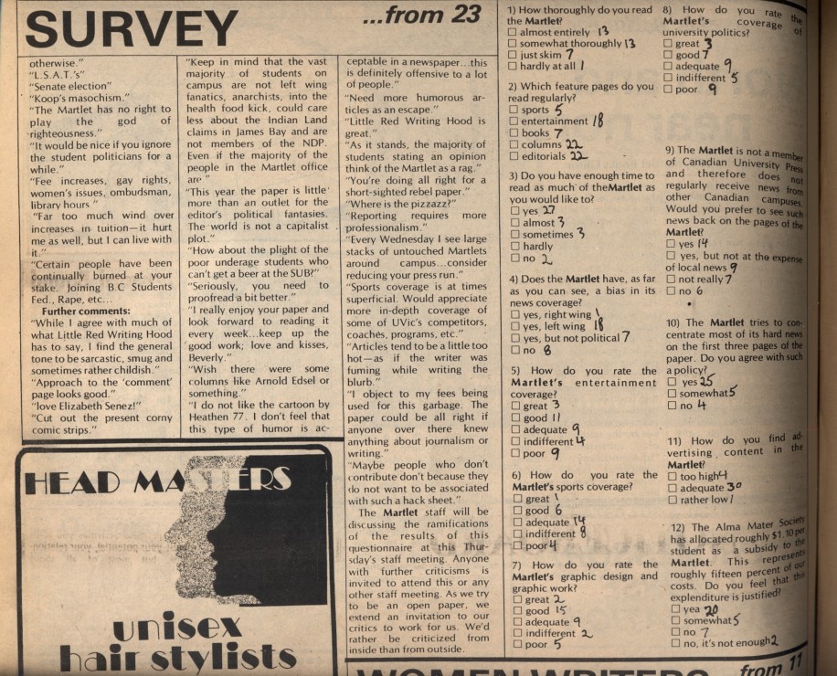 Readers had some choice words for us back in the day. Have things changed? Time will tell. Image via Martlet archives