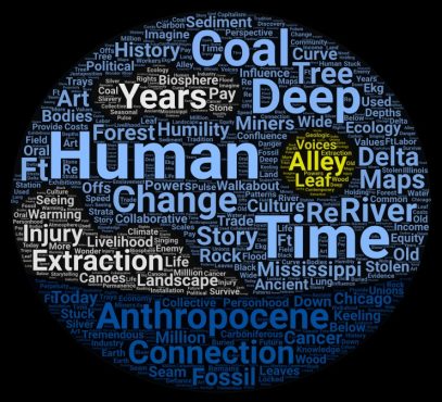 Climate word art