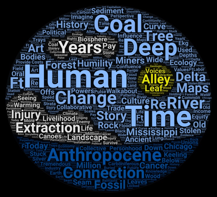 Climate word art